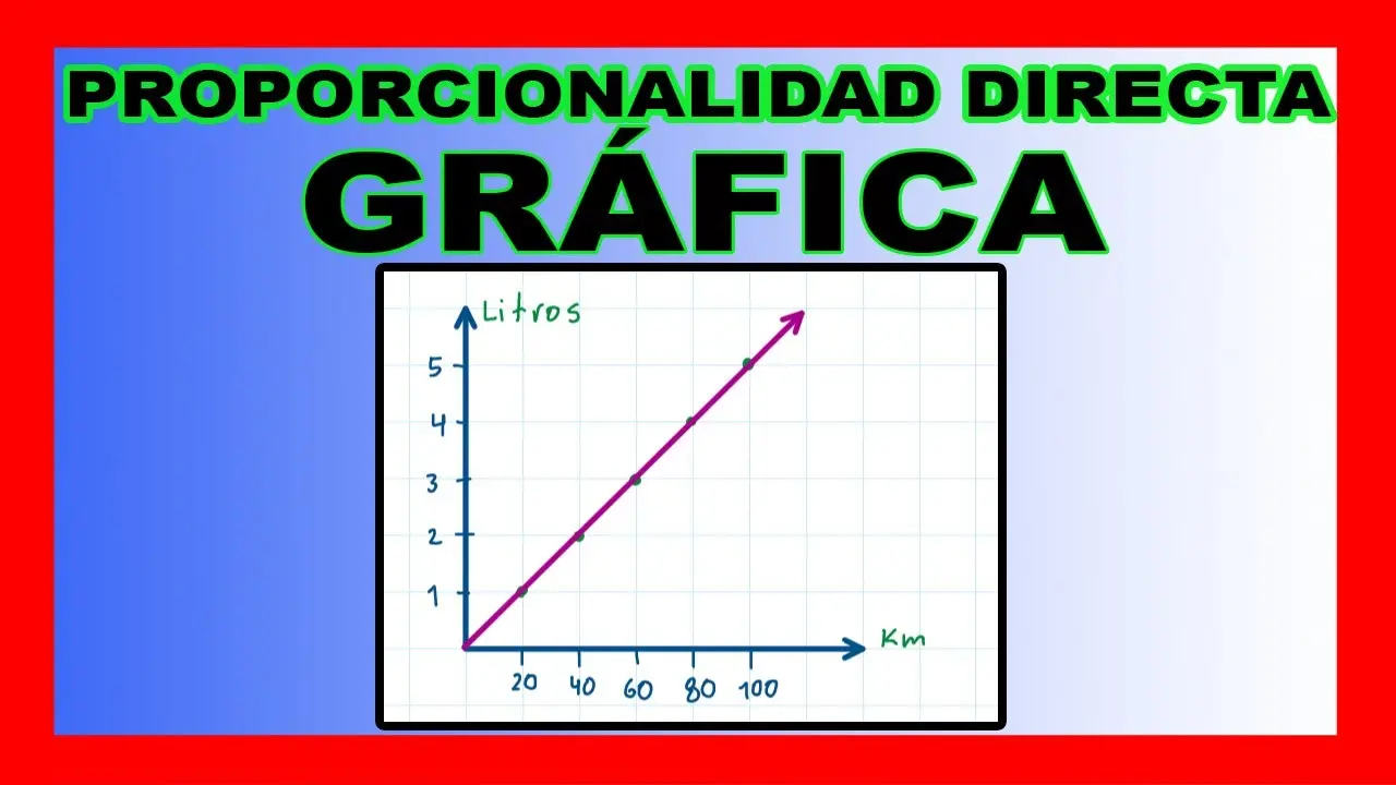 grafica de proporcionalidad directa ejemplos - Cómo muestra una gráfica una proporción directa