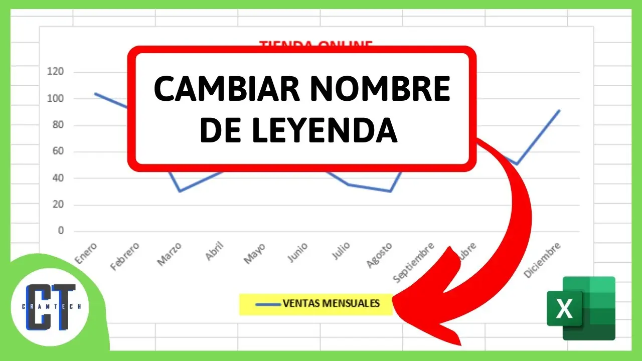 como ponerle nombre a una grafica en excel - Cómo nombro datos en un gráfico de Excel