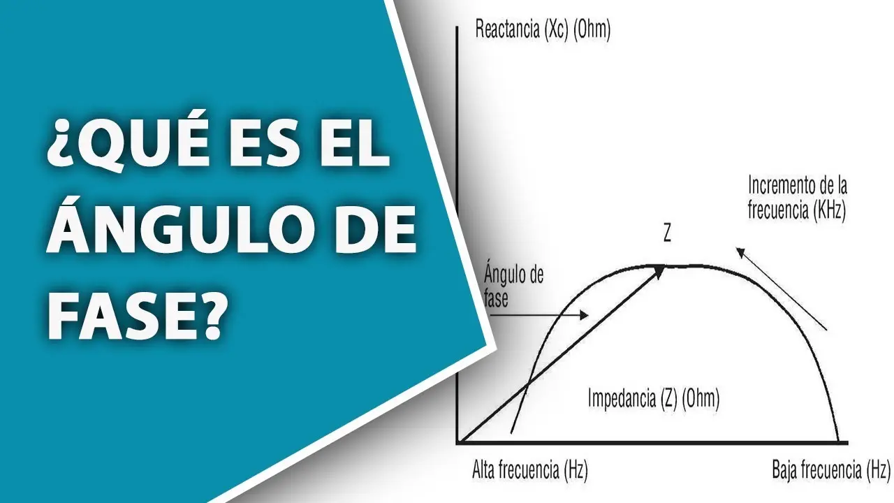 angulo de gase en una grafica - Cómo obtener el ángulo de fase de un gráfico