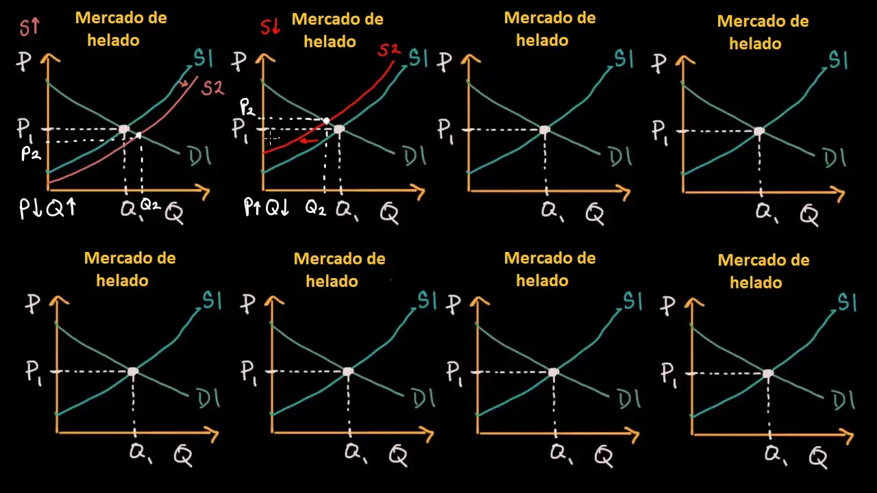 cantidad de equilibrio grafica - Cómo obtener la cantidad de equilibrio