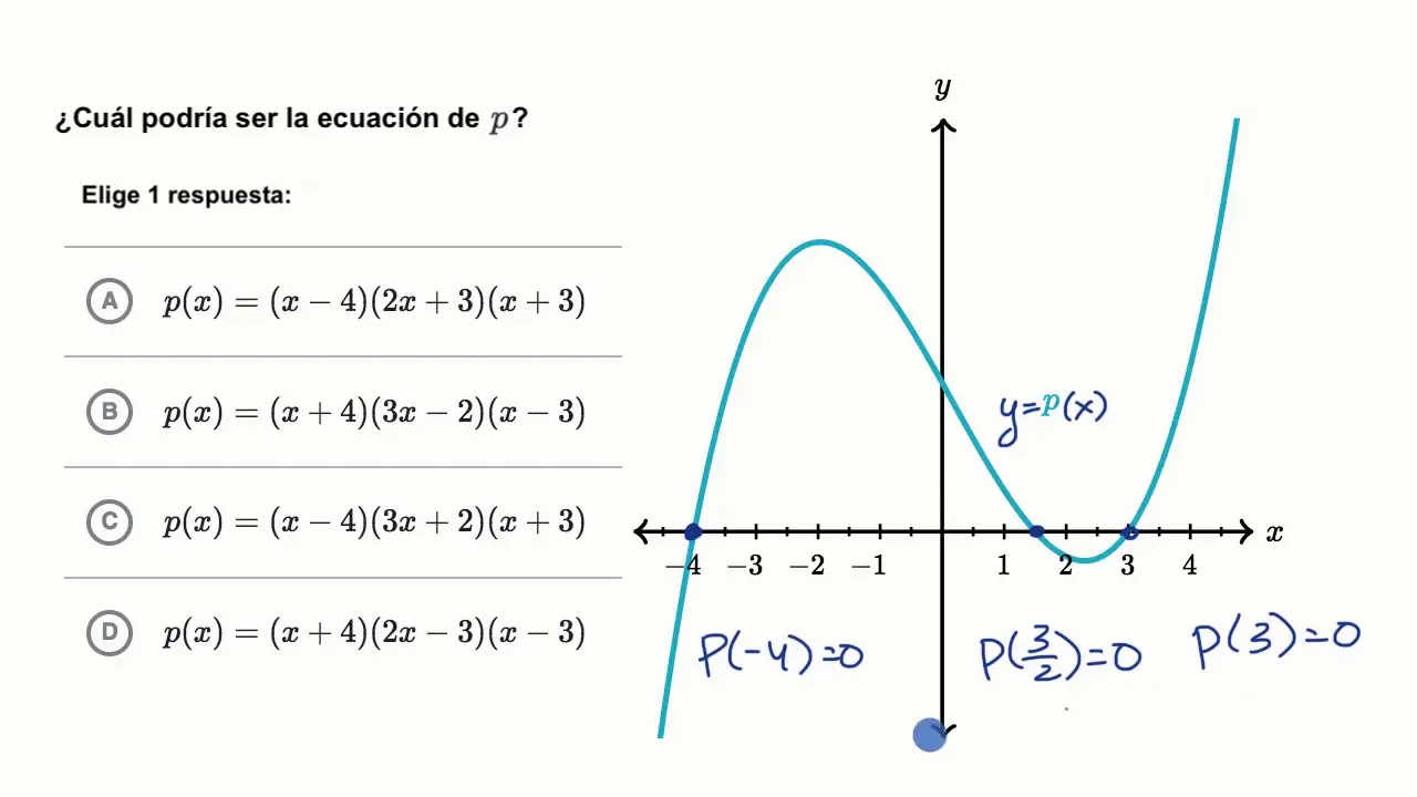 como hallar la funcion dado su grafica o puntos polinomial - Cómo obtener la función polinomial