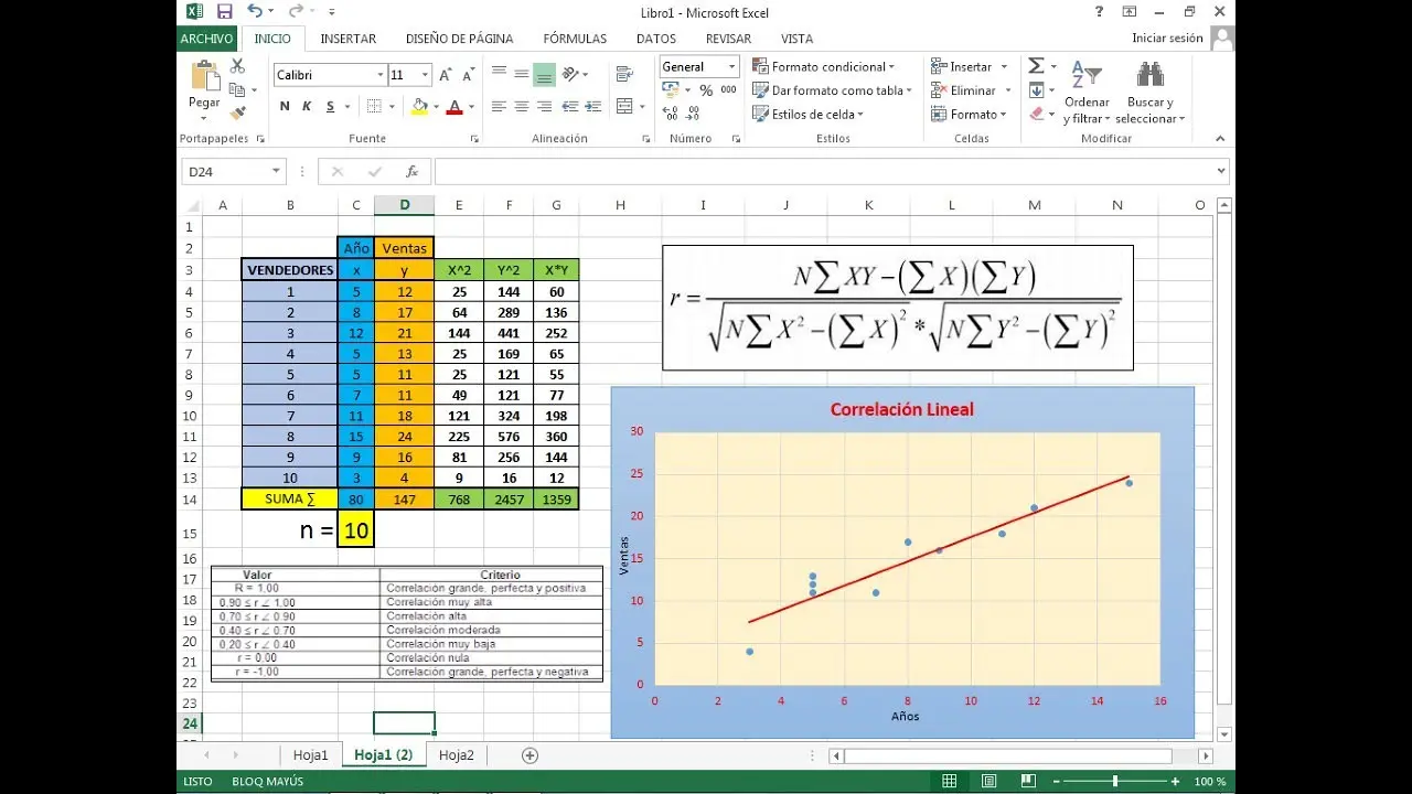 como sacar r en una grafica de excel - Cómo obtener r en Excel