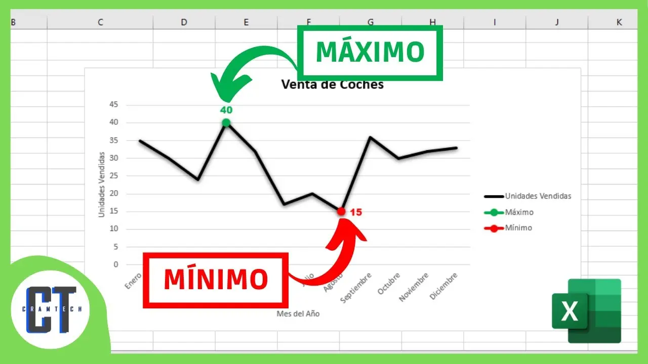 como obtener un valor de una grafica en excel - Cómo obtener valor de un gráfico en Excel