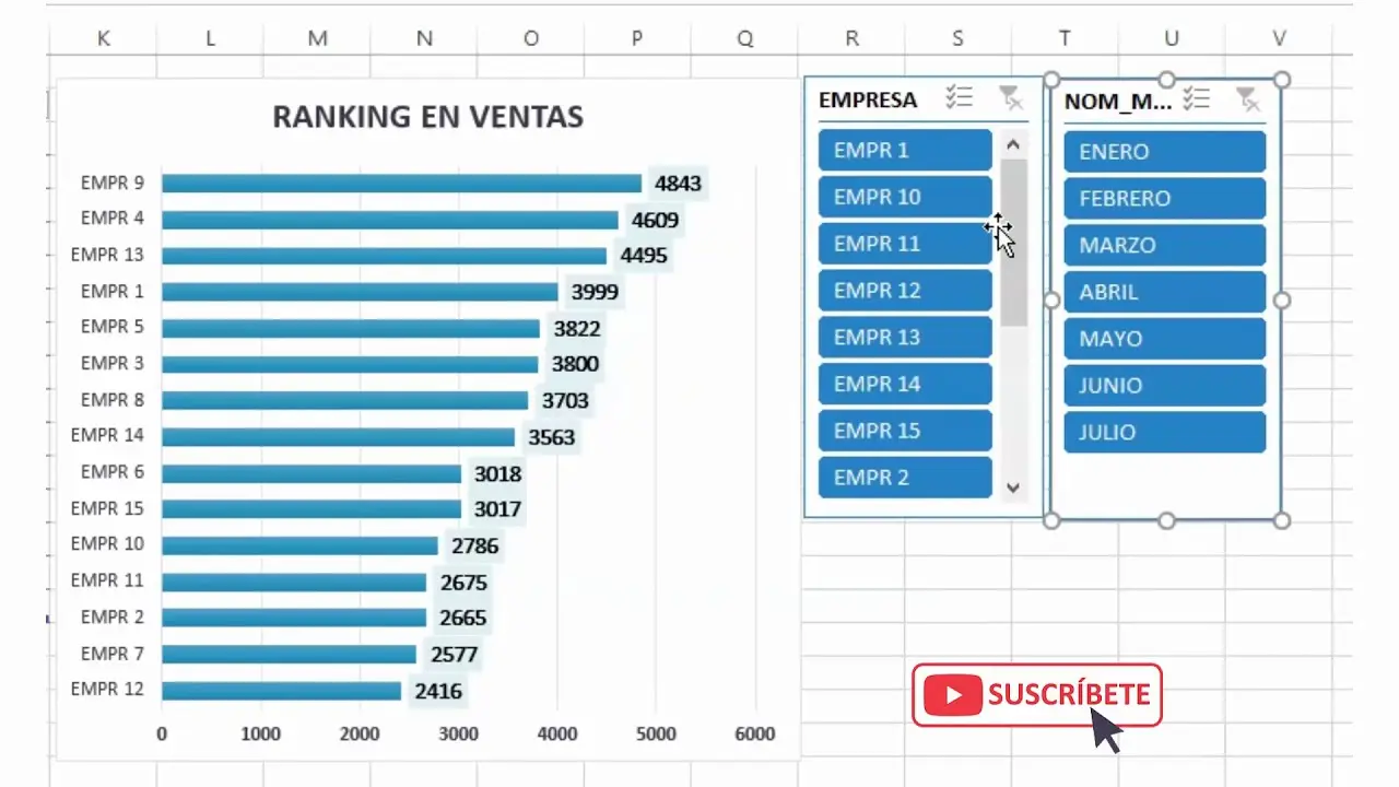 como ordenar una grafica - Cómo organizar un gráfico en Excel