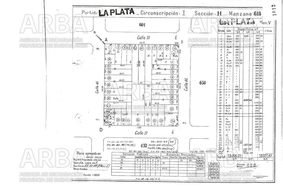 arba informacion grafica - Cómo pagar ARBA Inmobiliario 2024