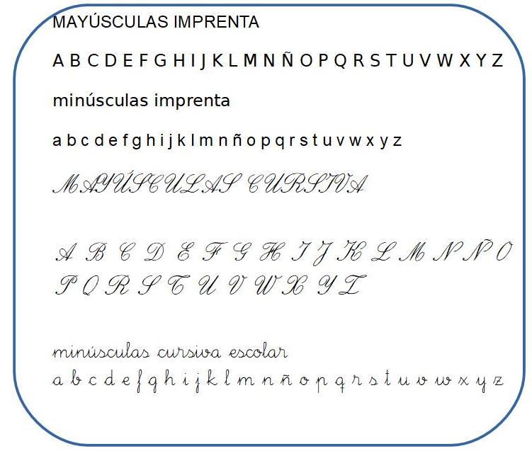 cuanto cuesta hacer el paso de imprenta mayuscula a minuscula - Cómo pasar de mayúscula a minúscula en Drive