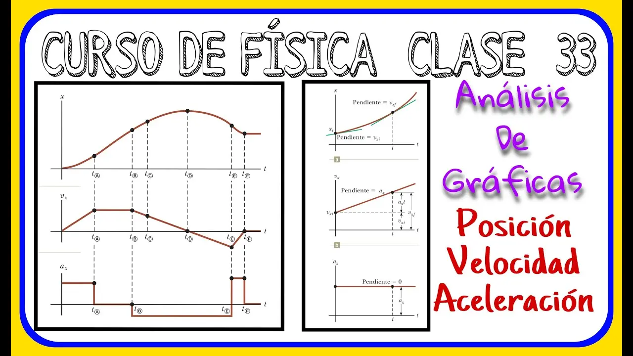 como pasar una grafica de velocidad a posicion - Cómo pasar del gráfico de posición al gráfico de velocidad