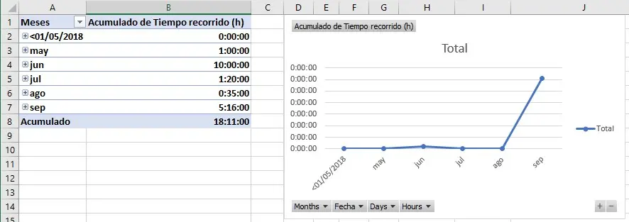 grafica de horas en excel - Cómo poner el formato de horas en Excel