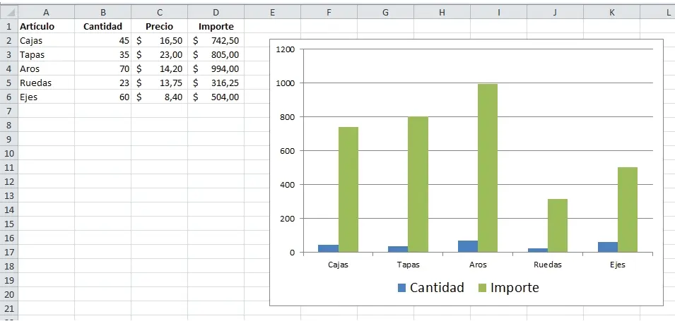 como hacer una escala grafica en excel - Cómo poner escala en Excel