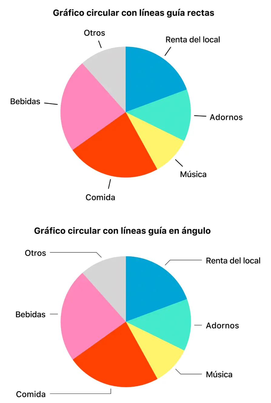 grafica de etiquetas - Cómo poner etiquetas en gráficos de Excel