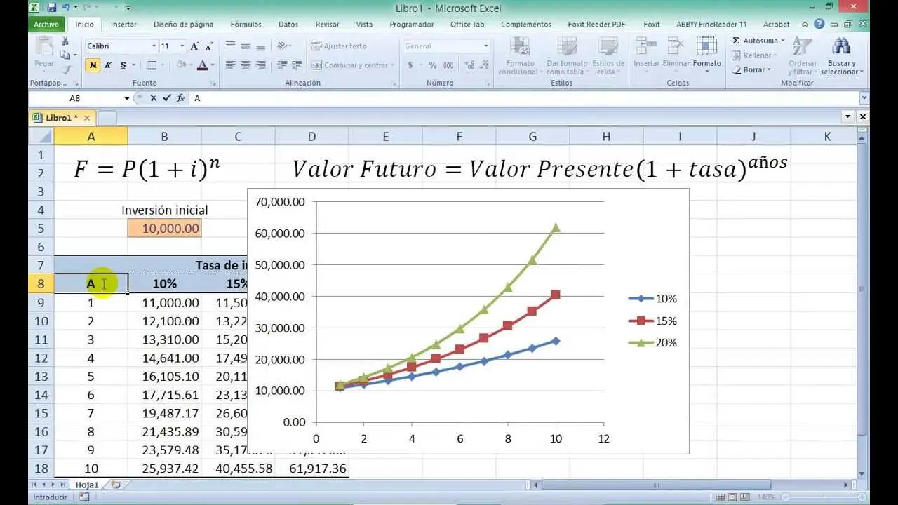 grafica exponencial en excel - Cómo poner exponencial en Excel