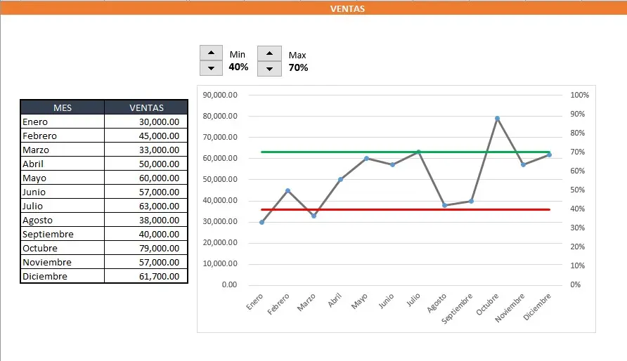 como agregar limites en una grafica de excel - Cómo poner límites en Excel