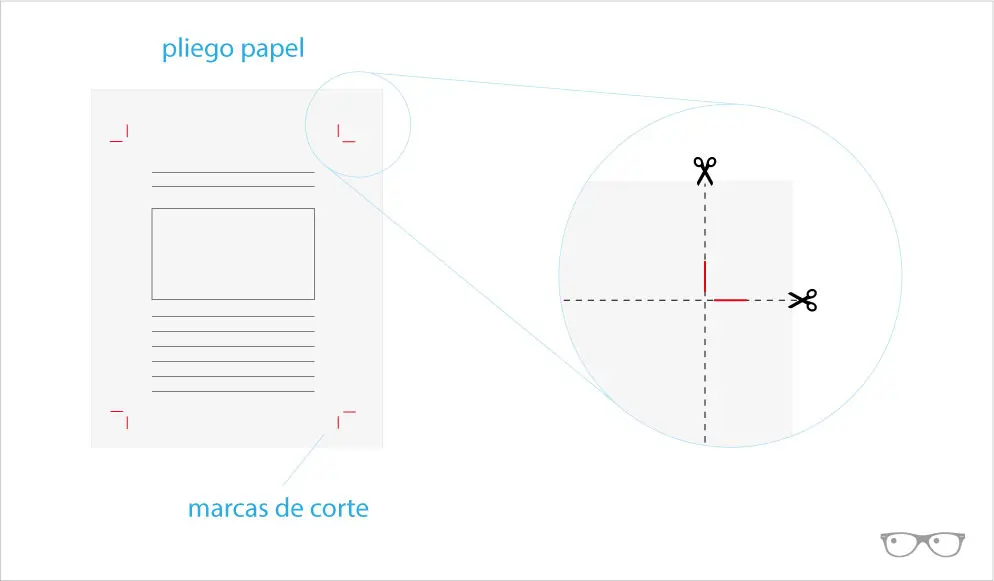 como marcas corte redondeado para imprenta - Cómo poner marcas de corte y sangrado en Illustrator