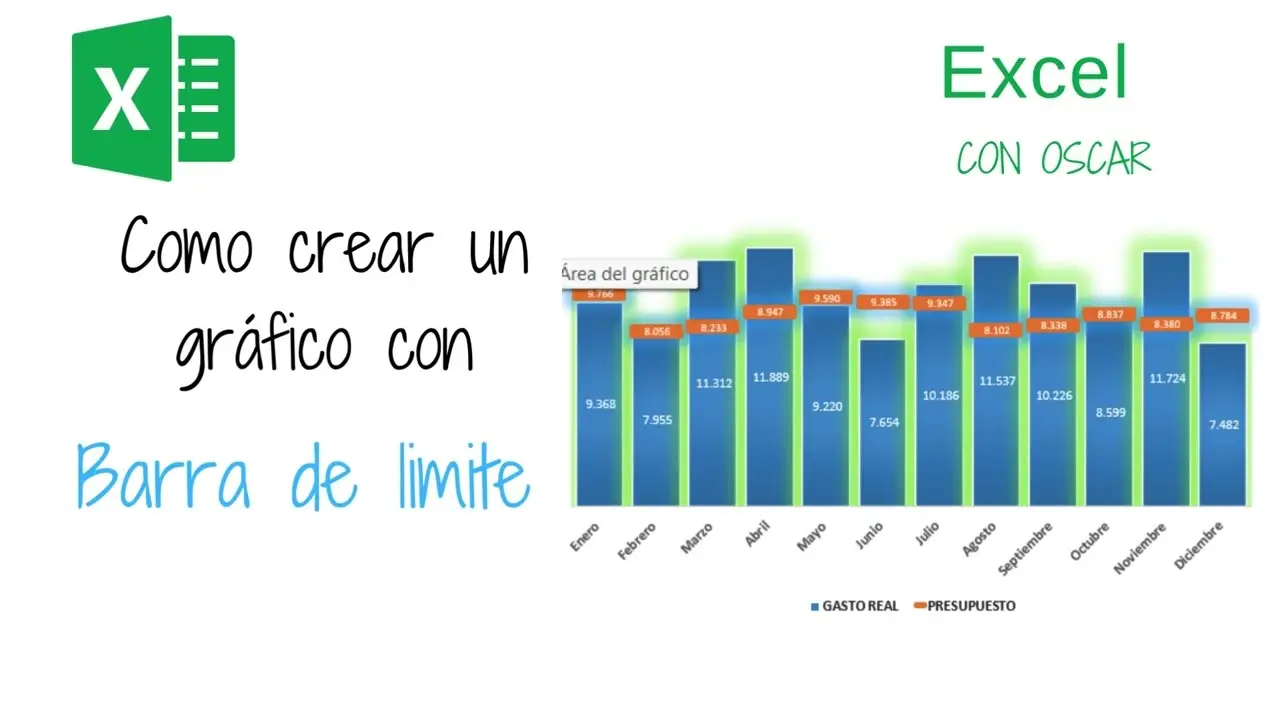 como agregar limites en una grafica de excel - Cómo poner una línea de límite en un gráfico de Excel