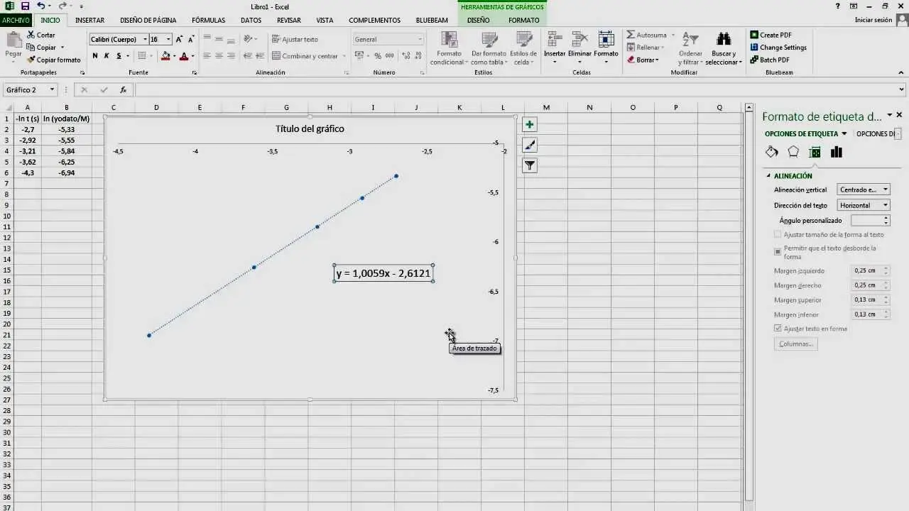 como hacer una grafica de linea recta en excel - Cómo poner una línea recta en un gráfico de Excel