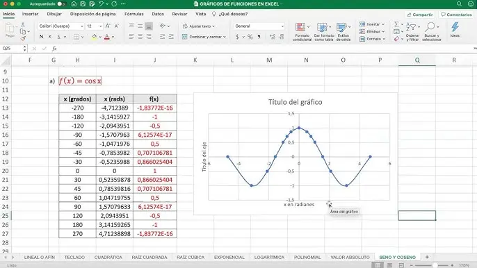 como hacer una grafica de valor absoluto en excel - Cómo poner valor absoluto en Excel