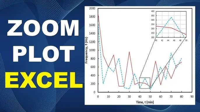 como hacer zoom en una grafica de excel - Cómo poner zoom en Excel