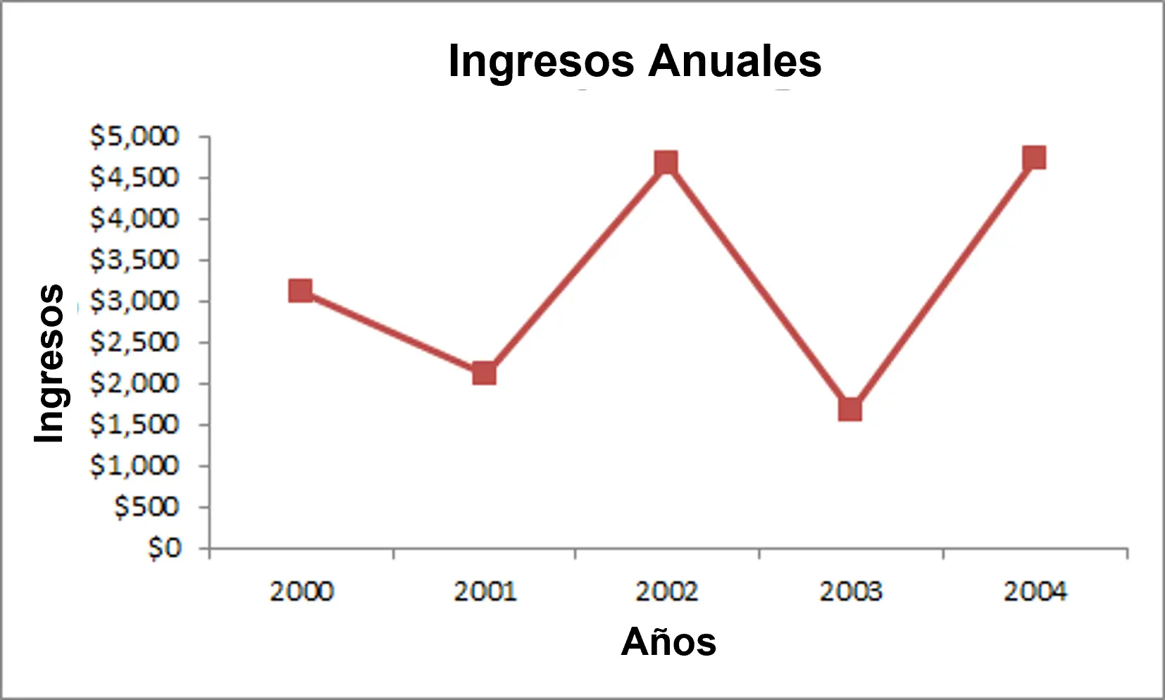 grafica lineal estadistica - Cómo presentar datos en un gráfico lineal