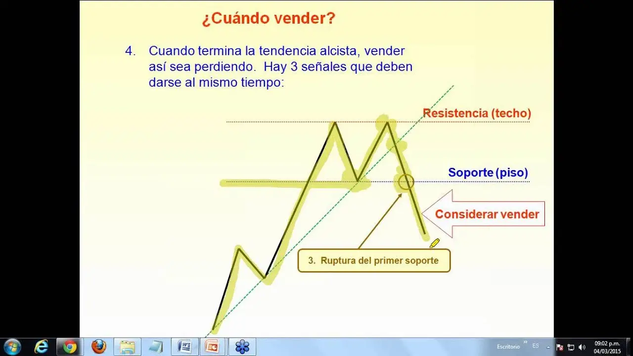 como entender una grafica de bolsa - Cómo puedo entender la bolsa de valores