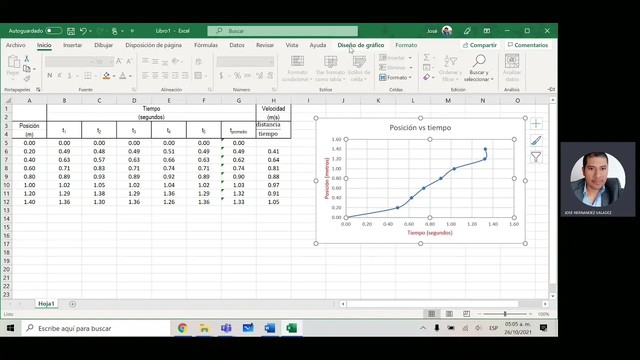 como hacer grafica de temperatura vs concentracion - Cómo puedo representar la temperatura