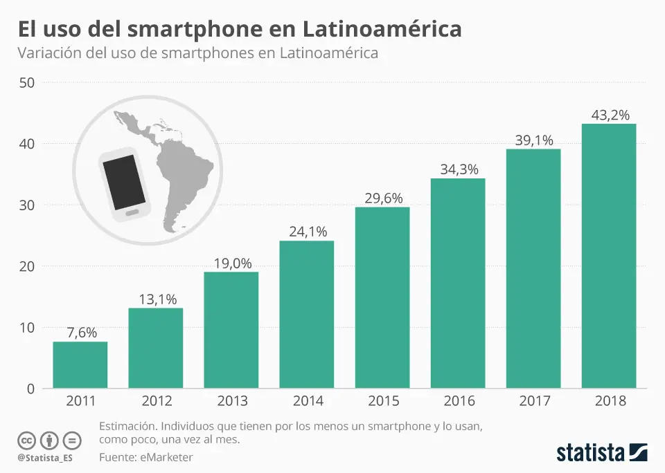 como es la grafica del telefono - Cómo puedo saber la tarjeta gráfica de mi Android