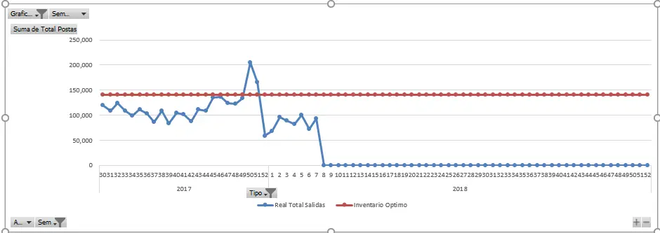 como anular valores cero en grafica excel - Cómo quitar valores 0 en Excel