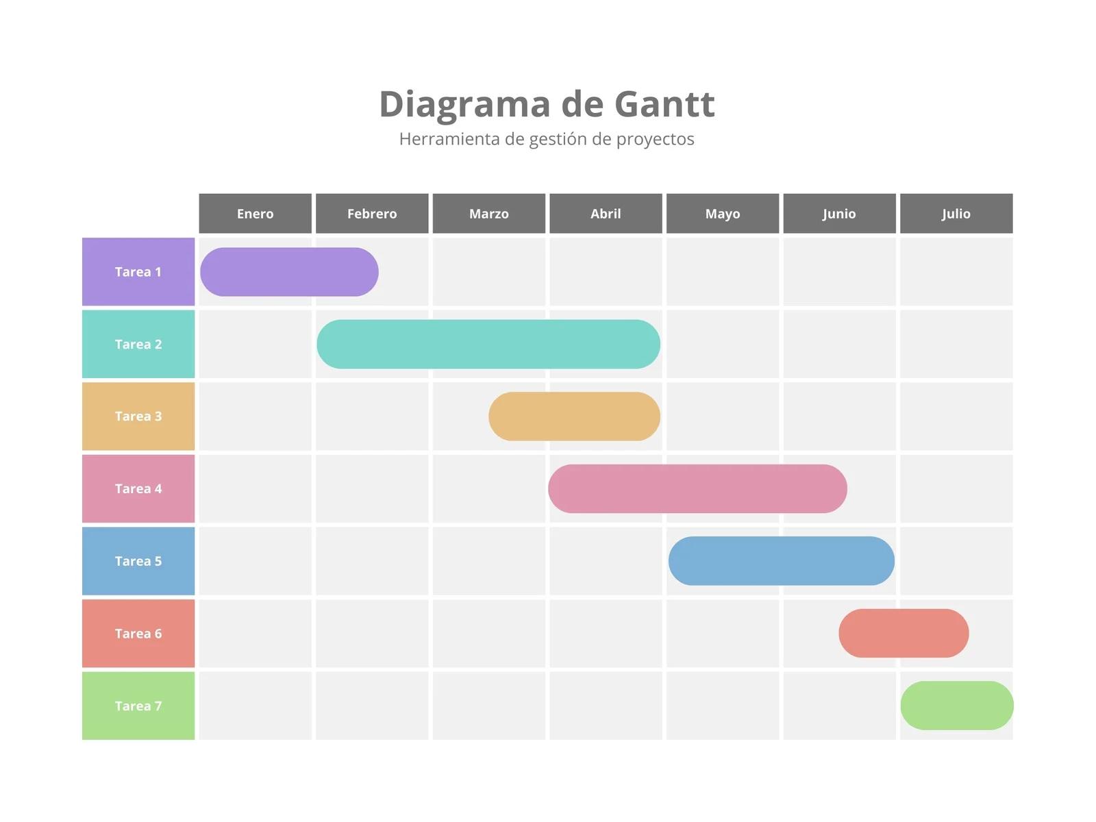 grafica de gantt descargar - Cómo realizar un diagrama de Gantt gratis