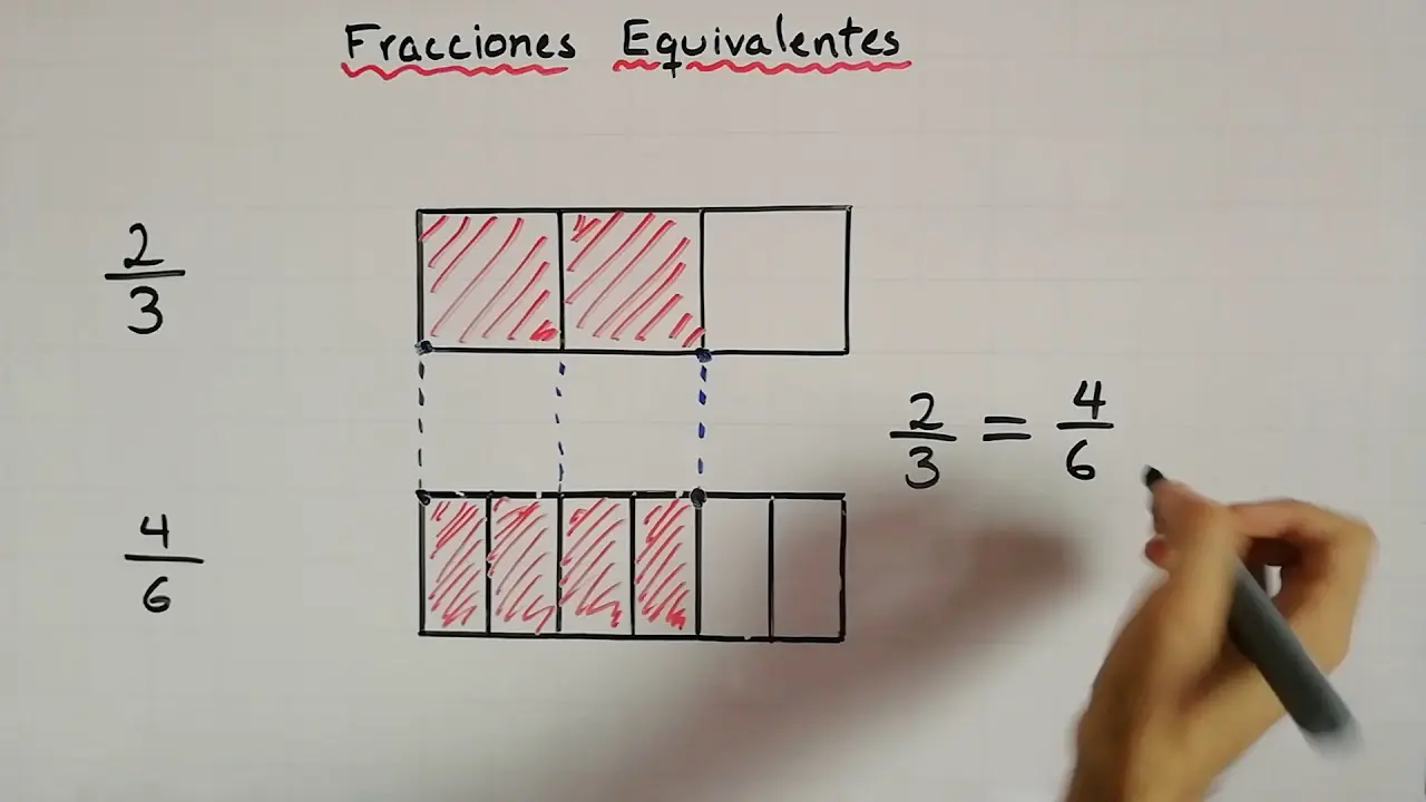 representacion grafica de fracciones equivalentes - Cómo representar dos fracciones equivalentes