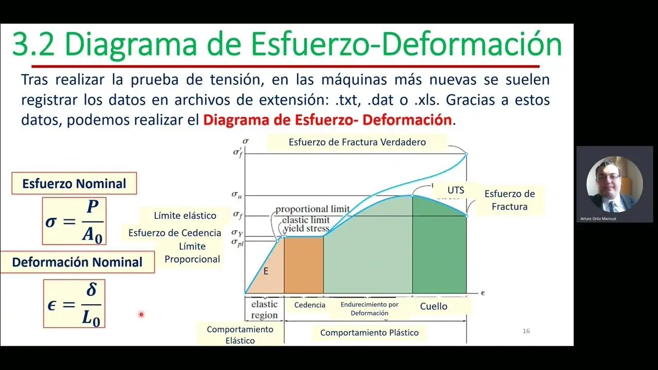 como hacer una grafica esfuerzo vida - Cómo representar el esfuerzo