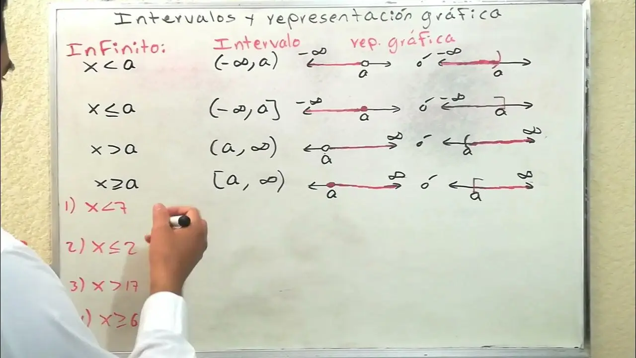 como se grafica el infinito en una recta numérica - Cómo representar el infinito como un número