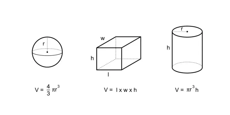 grafica de volumen - Cómo representar el volumen