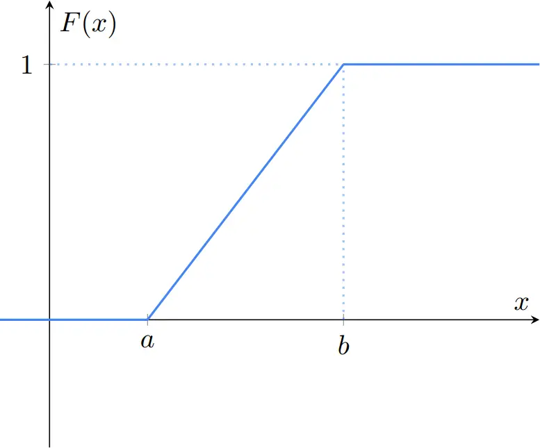 grafica de funcion de probabilidad - Cómo representar gráficamente la probabilidad