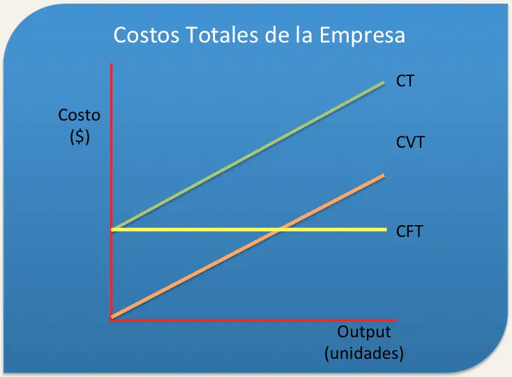 como se grafica ingreso total y costo total - Cómo representar gráficamente los ingresos totales