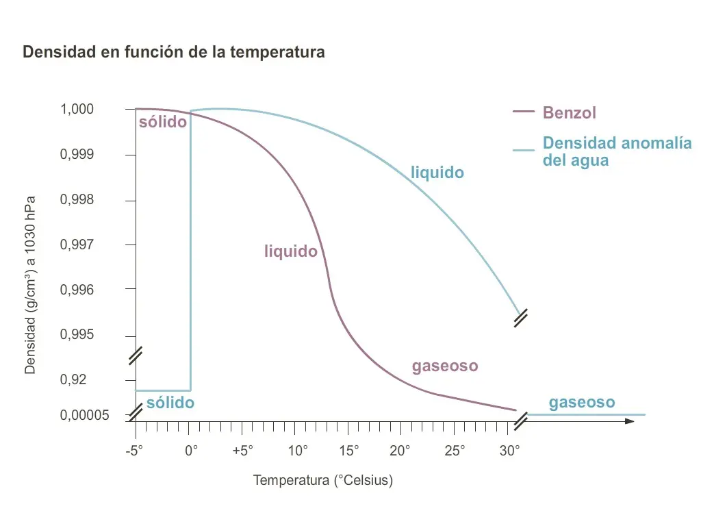 densidad grafica - Cómo representar la densidad