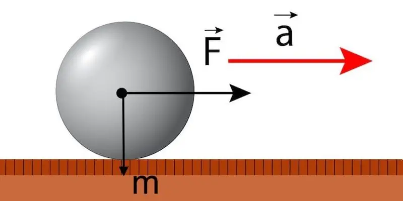 grafica de la segunda ley de newton - Cómo representar la segunda ley de Newton