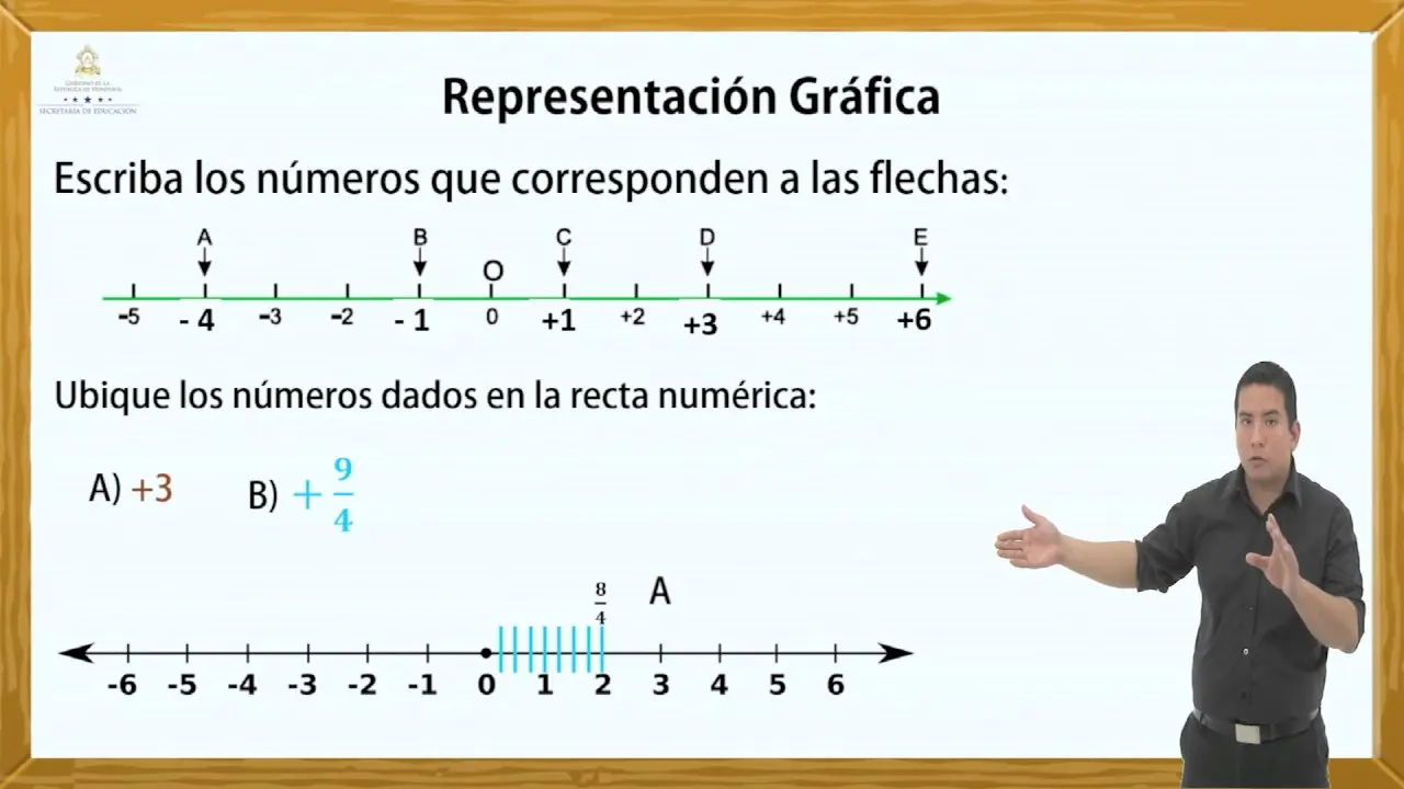 como se escriben los numeros en grafica - Cómo representar números en un gráfico