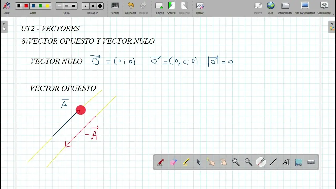 vector nulo representacion grafica - Cómo representar un vector nulo