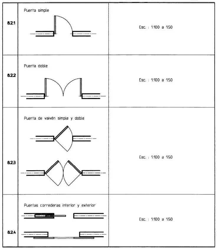como se grafica una puerta corredera en planta - Cómo representar una puerta corrediza en un plano de planta
