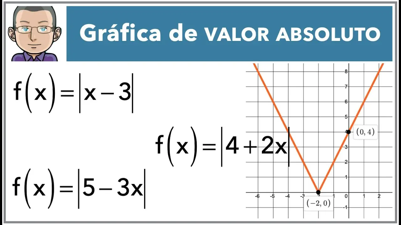 ecuaciones con valor absoluto grafica - Cómo resolver ecuaciones de valor absoluto mediante gráficas