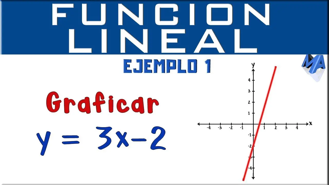 ejemplos de funcion lineal con grafica resueltos - Cómo resolver una función lineal paso a paso