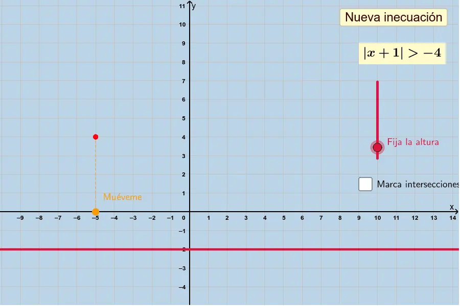 grafica de inecuaciones con valor absoluto - Cómo romper un valor absoluto