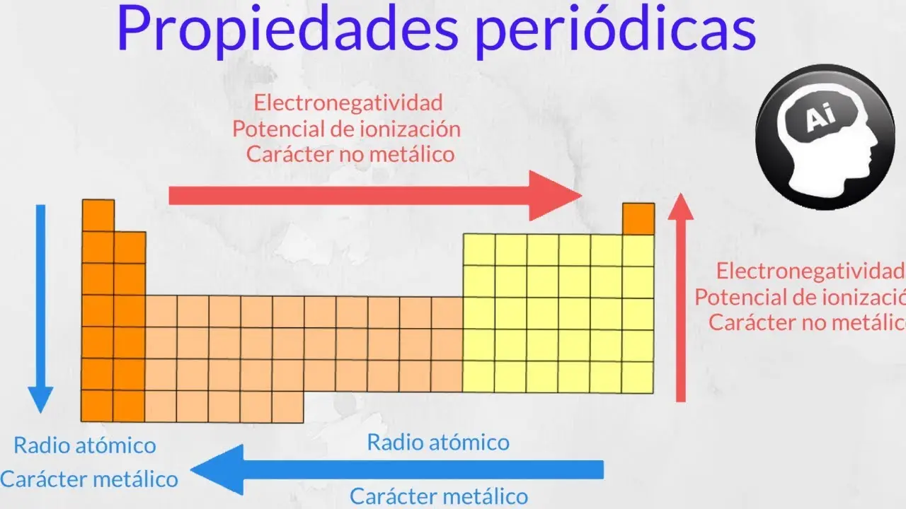 caracter metalico grafica - Cómo saber cuál es el carácter metálico