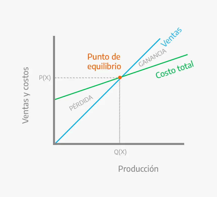 precio de equilibrio grafica - Cómo saber cuál es el precio de equilibrio