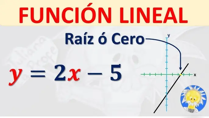 como sacar la raíz de una grafica - Cómo saber las raíces de una gráfica