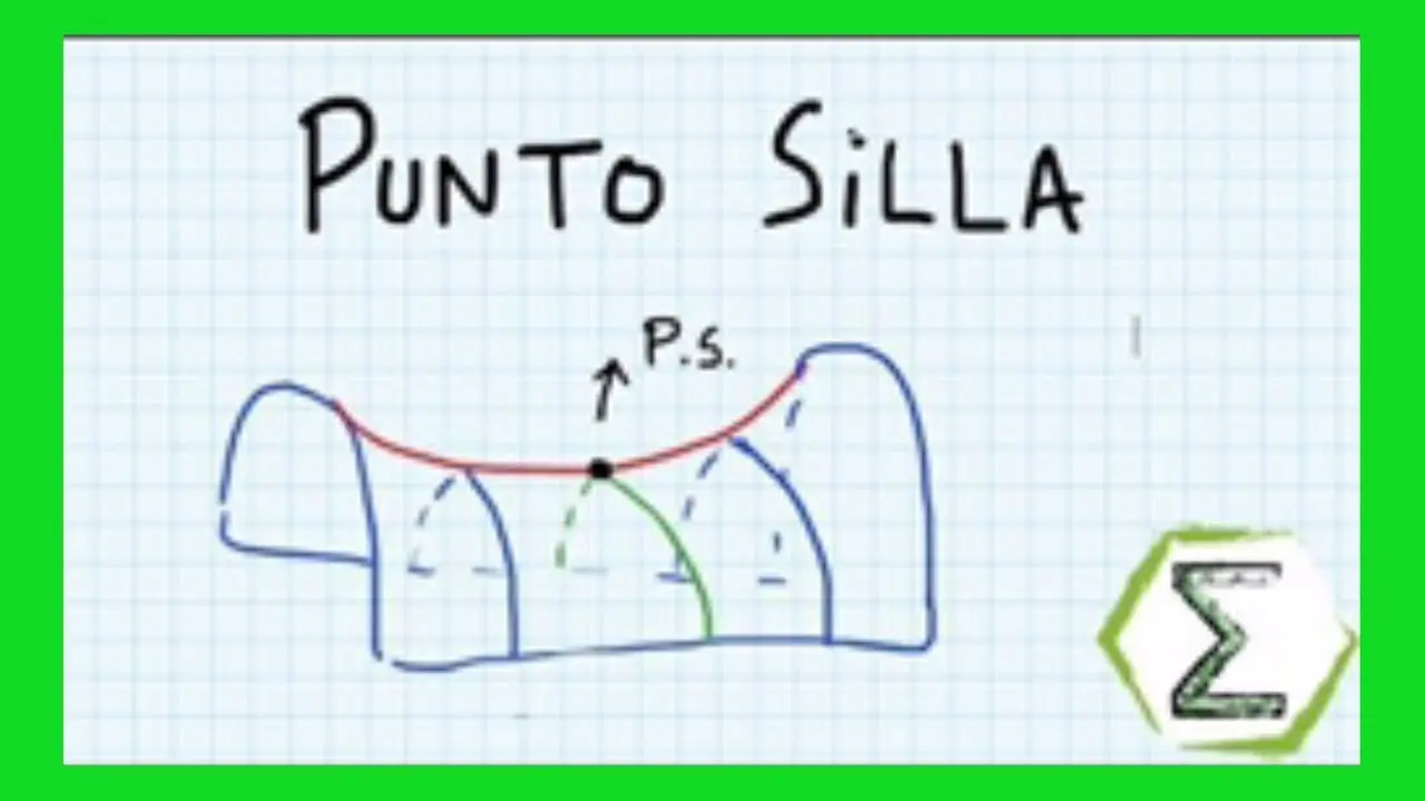 punto silla grafica - Cómo saber si hay un punto de silla