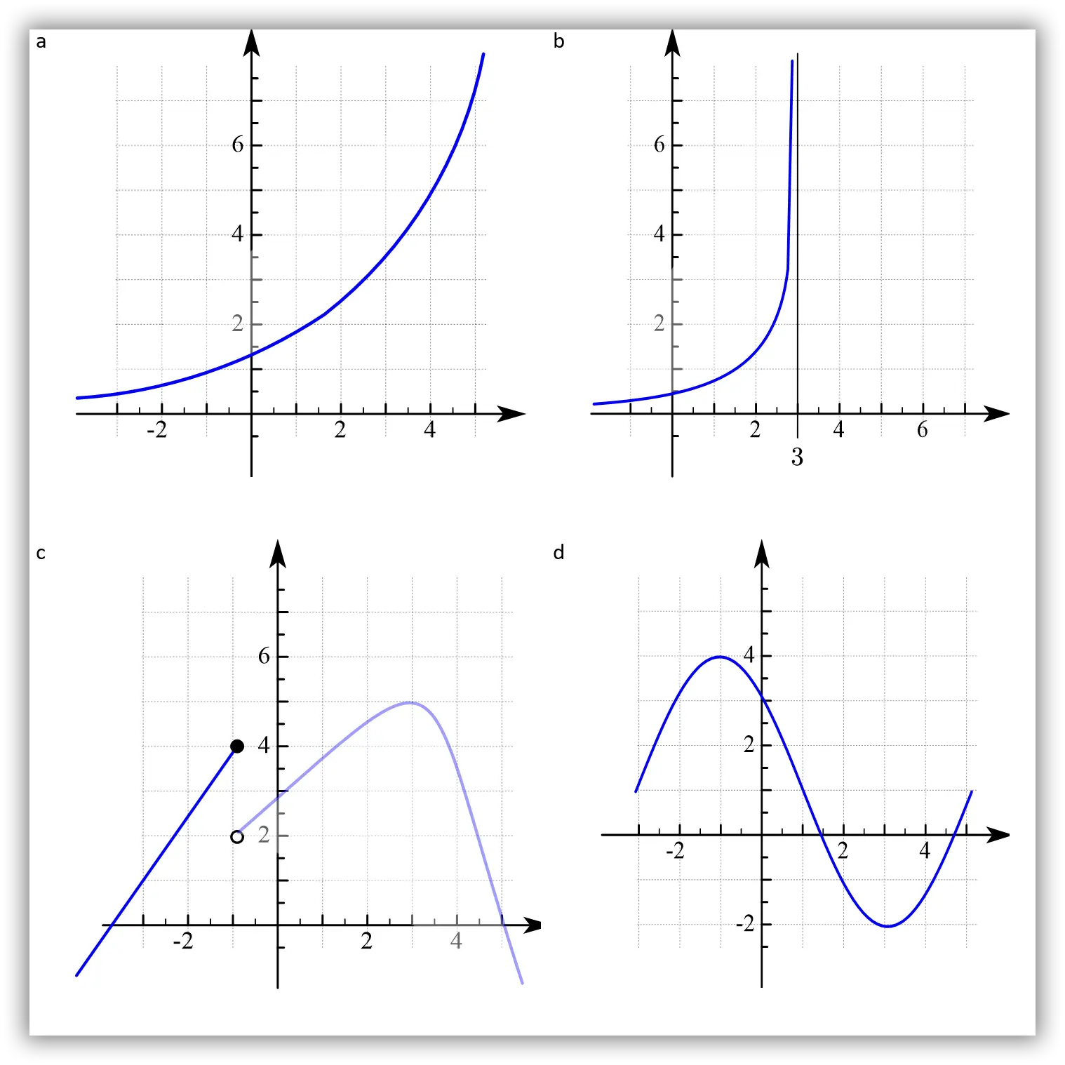 grafica de funciones crecientes y decrecientes - Cómo saber si la gráfica es creciente o decreciente