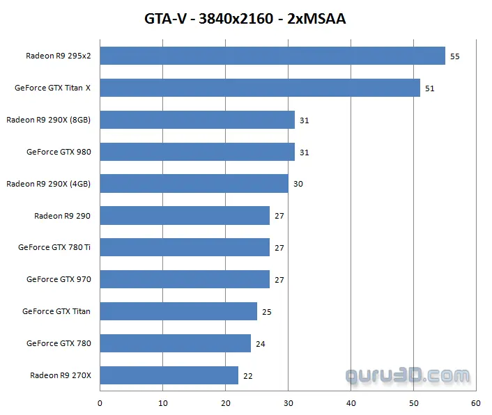 tarjeta grafica para jugar gta v - Cómo saber si mi PC es compatible con GTA 5