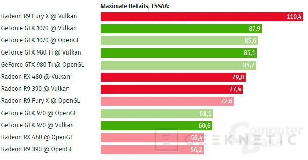 como saber si mi tarjeta grafica es compatible con vulkan - Cómo saber si mi placa es compatible con Vulkan