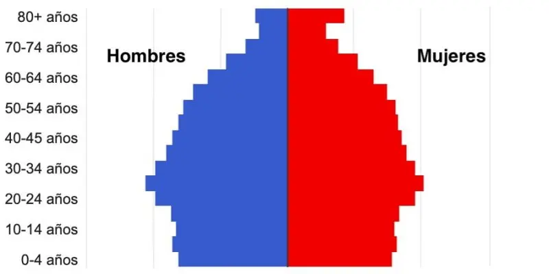 grafica estacionaria - Cómo saber si un gráfico es estacionario