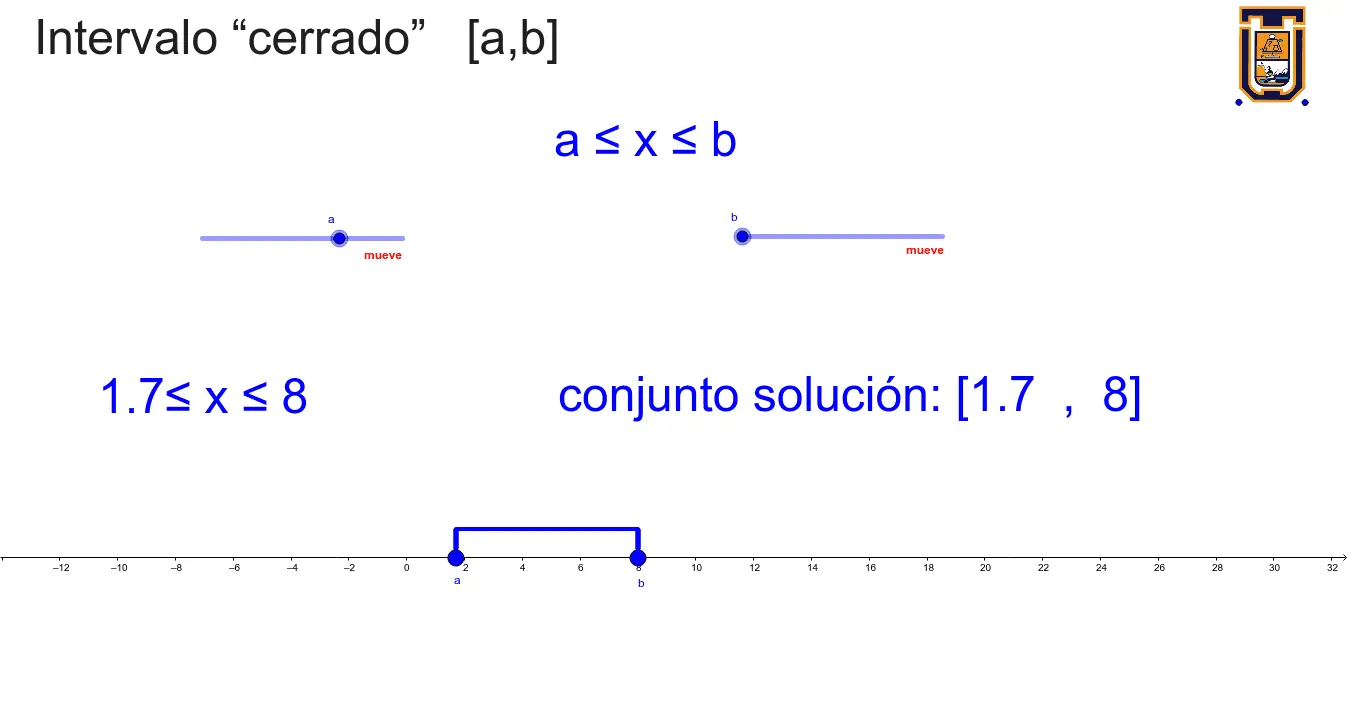 intervalo cerrado grafica - Cómo saber si un intervalo es abierto o cerrado en inecuaciones